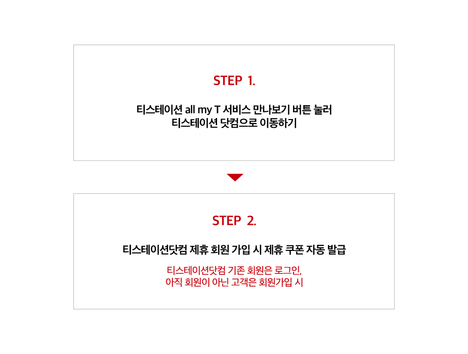 혜택 받는 방법
STEP 1.
티스테이션 all my T 서비스 만나보기 버튼 눌러 티스테이션 닷컴으로 이동하기 
STEP 2.
티스테이션닷컴 제휴 회원 가입 시 제휴 쿠폰 자동 발급
티스테이션닷컴 기존 회원은 로그인, 아직 회원이 아닌 고객은 회원가입 시